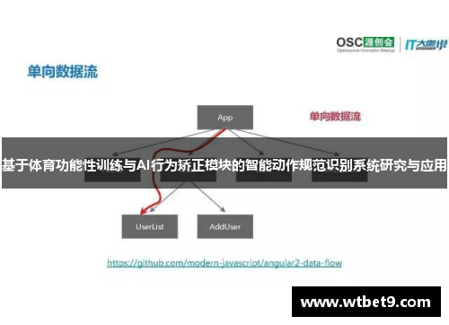 基于体育功能性训练与AI行为矫正模块的智能动作规范识别系统研究与应用