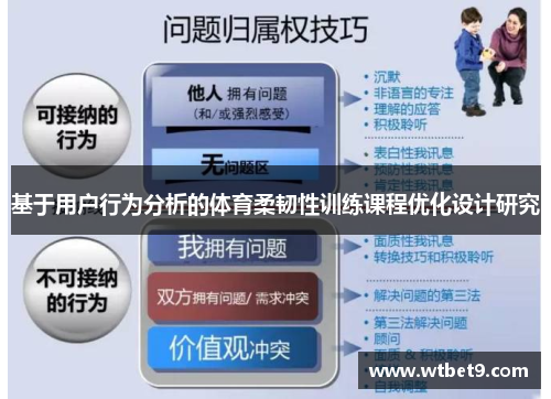 基于用户行为分析的体育柔韧性训练课程优化设计研究