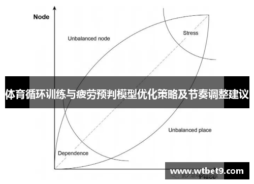 体育循环训练与疲劳预判模型优化策略及节奏调整建议