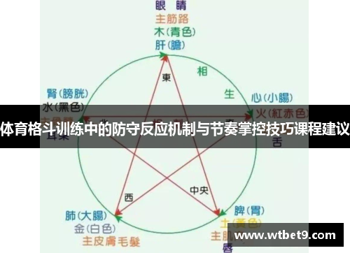 体育格斗训练中的防守反应机制与节奏掌控技巧课程建议